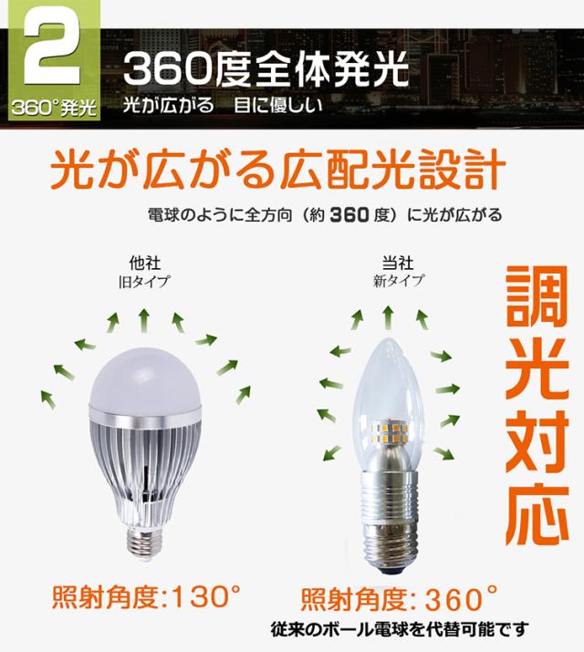 Goodgoods Led 電球 E12 E17 E26 4w 電球色 25w形相当 シャンデリア電球 調光可 Led 270 発光 クリア電球 Ts12 Dqの通販はau Pay マーケット グッド グッズ Led照明通販