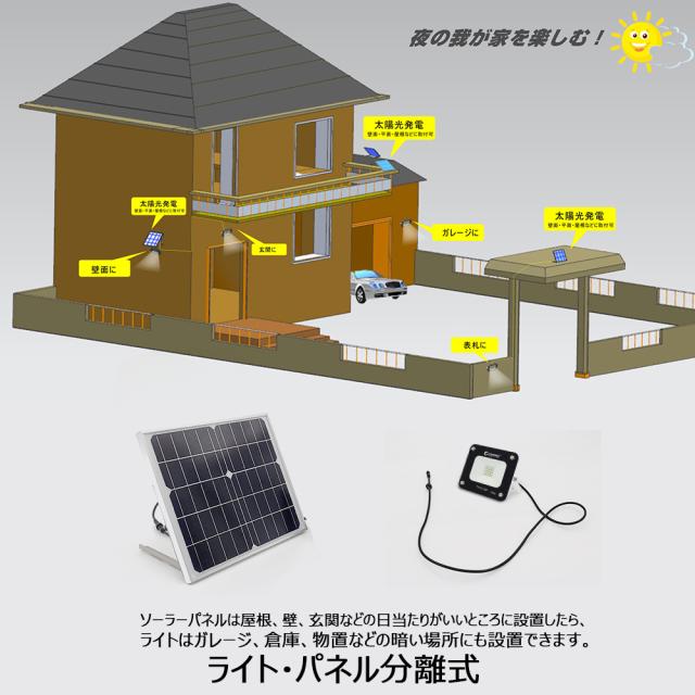 送料無料 Goodgoods ガーデンライト 電池交換式 太陽光発電 防水 屋外 Led ソーラーライト 自動点灯 Tyh 10pの通販はau Pay マーケット グッド グッズ Led照明通販