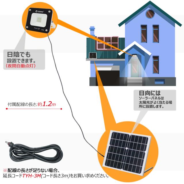 送料無料 Goodgoods ガーデンライト 電池交換式 太陽光発電 防水 屋外 Led ソーラーライト 自動点灯 Tyh 10pの通販はau Pay マーケット グッド グッズ Led照明通販