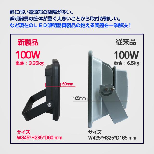 送料無料 投光器 Ledライト 防水 屋外 100w 1000w相当 9000ルーメン 現場作業 投光機 看板灯 駐車場灯 倉庫 夜間照明 Ld 90mの通販はau Pay マーケット グッド グッズ Led照明通販