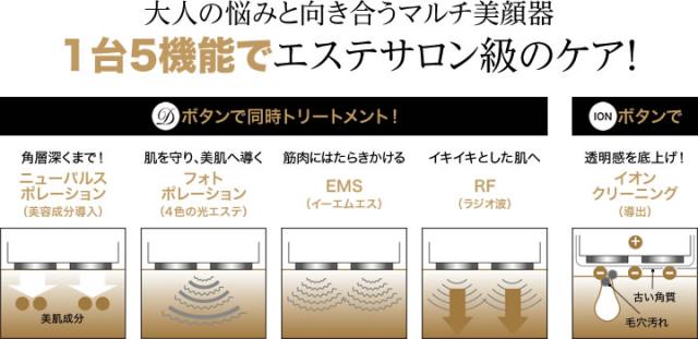 dhc ダイヤモンドリフト これさえあれば自宅で簡単に イオンクリーニング 導出 ニューパルスポレーション 美容成分導入 の通販はau Pay マーケット Silkysistershop
