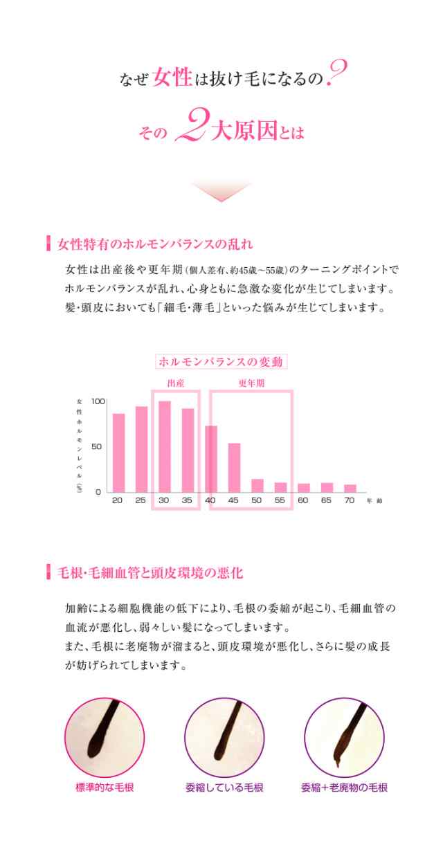 女性ホルモンを含む有効成分９種配合 薬用レディース 加美乃素 Hq 150ml 育毛剤 養毛剤 病後 産後 脱毛 育毛 かゆみ 抜け毛 皮脂の通販はau Pay マーケット Silkysistershop