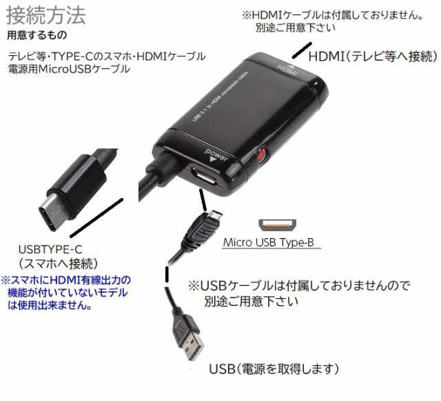 Android の画面をテレビに映す ミラーリング 1080P HDMI ビデオ