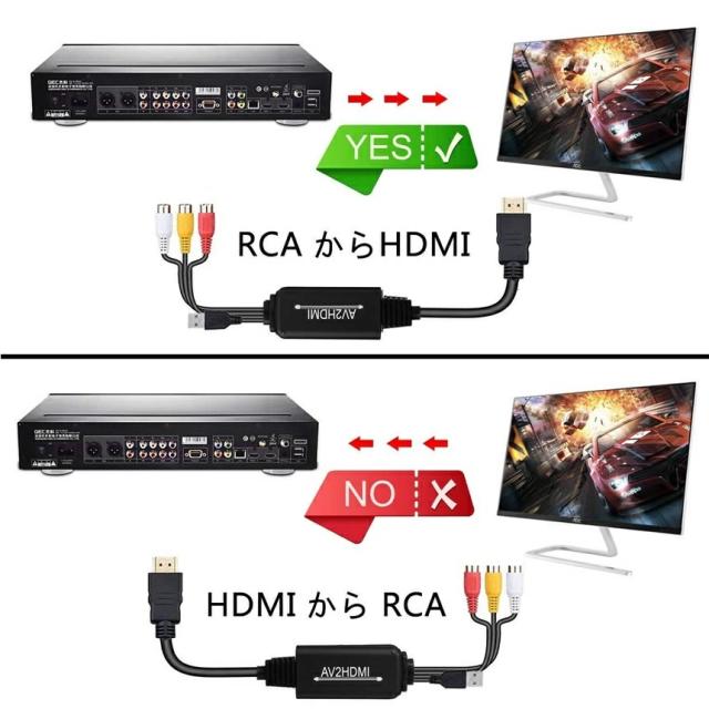 ヘッドレストモニター 2台 RCA to HDMI変換器 HDMIケーブル付き