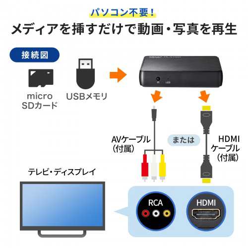 メディアプレーヤー 4K対応 サンワサプライ MED-PL4K101 テレビで動画、画像、音楽データをパソコン不要で再生できる