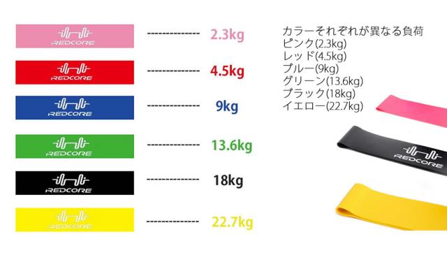 エクササイズグッズ ゴムバンド ゴムバンド トレーニング チューブ