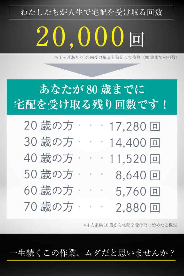 カバポスト 宅配ボックス 複数受け取り可能 置き配 大容量 防水 個人 / 宅配ボックス カバボックス