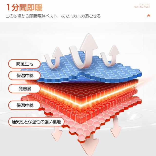 バッテリー付 電熱ベスト 11箇所発熱 防寒着 2種接続口 日本製繊維 ...