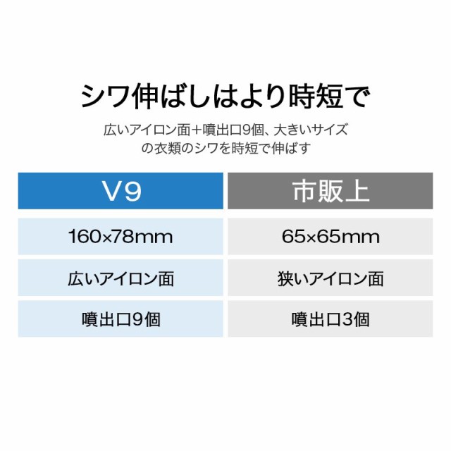 アイロン ハンディ スチーム アイロン 衣類スチーマー 高温スチーム コンパクト 2WAY 広いアイロン面 強力スチーム シワ伸ばし 除菌  110mの通販はau PAY マーケット - MataAsu【JPX-力一首営店】