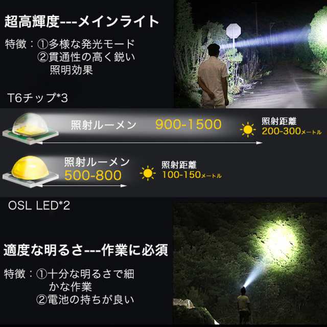 防水LED ヘッドランプ2個セット 照明500ルーメン,USB充電式,キャンプ