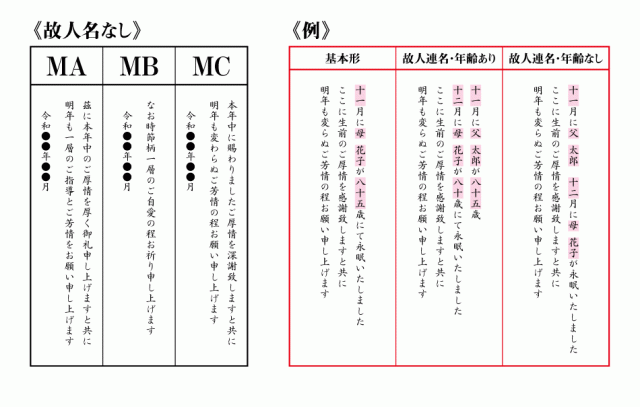 日本郵便送料無料】 喪中はがき 印刷 80枚 私製はがき代込 安心原稿