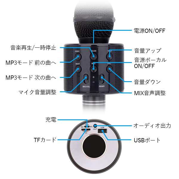 ◇1年保証付◇ カラオケ マイク ワイヤレス スピーカー付き bluetooth