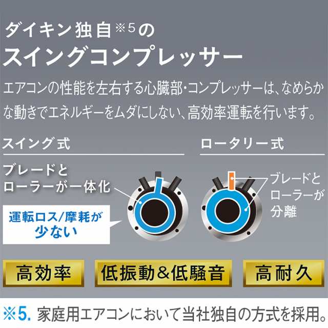 標準取付工事費込 エアコン おもに10畳 ダイキン 塩害仕様 2024年 Eシリーズ 除湿 単相100V S284ATES-WE-SETの通販はau  PAY マーケット - イーマックスジャパン | au PAY マーケット－通販サイト