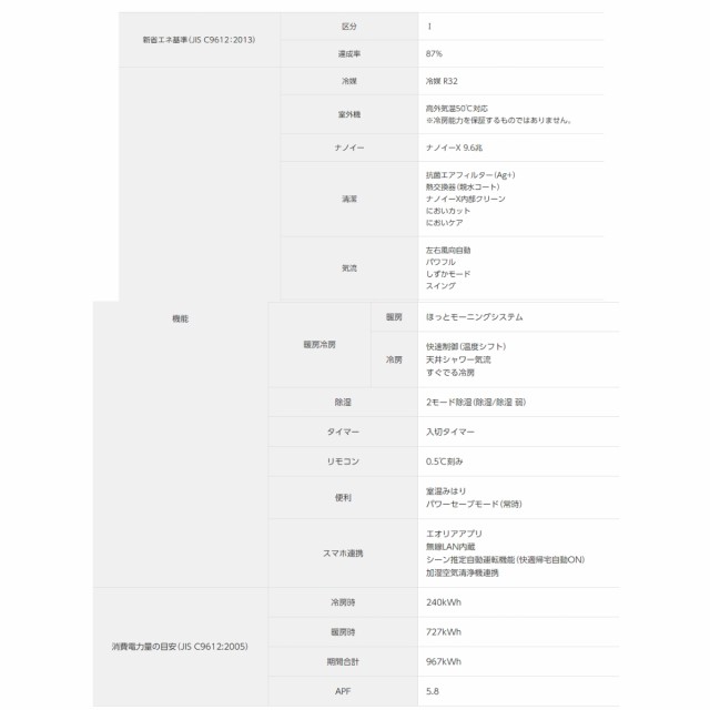 CS-283DJ-W-SET ※【標準取付工事費込み】Jシリーズ パナソニック