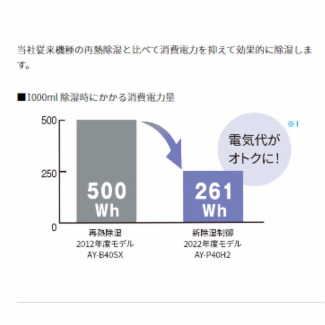 AY-P25H-W※ エアコン シャープ 主に8畳用 単相100V SHARP AY-P-H