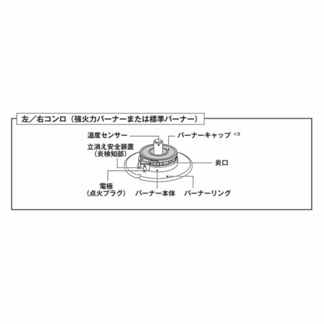 RS21W28P12TVL-A13 リンナイ 都市ガス 左側強火力 ビルトインコンロ