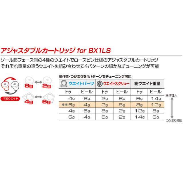 メーカーカスタムクラブ ブリヂストン ゴルフ BX1LS ドライバー 右用 Diamana RB カーボンシャフト BRIDGESTONE GOLF 2025 ロースピン 455cc 
