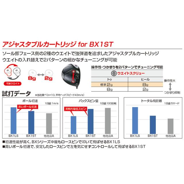 メーカーカスタムクラブ ブリヂストン ゴルフ BX1ST ドライバー 右用 G aG33 カーボンシャフト BRIDGESTONE GOLF 2025 低スピン 強弾道 455cc_8