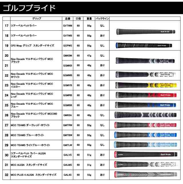 タイトリスト T200U 2023 ユーティリティアイアン 右用 105T スチール ...