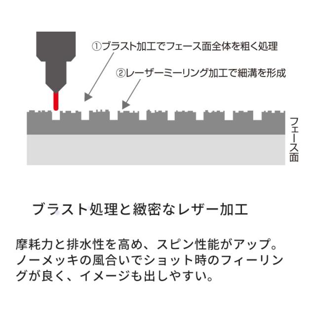 ブリヂストン ゴルフ BITING SPIN ウェッジ メンズ 右用 N.S.PRO 950GH neo スチールシャフト 2024 ゴルフ BRIDGESTONE GOLF