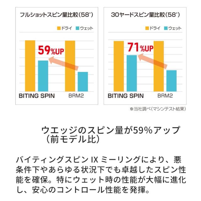 ブリヂストン ゴルフ BITING SPIN ウェッジ メンズ 右用 N.S.PRO 950GH neo スチールシャフト 2024 ゴルフ BRIDGESTONE GOLF