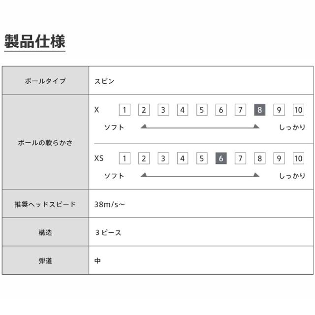 【即納可能】3ダースセット ブリヂストン ゴルフ 2026 TOUR B XS ゴルフボール 3ダース(36球) まとめ買い ツアーB BRIDGESTONE GOLF