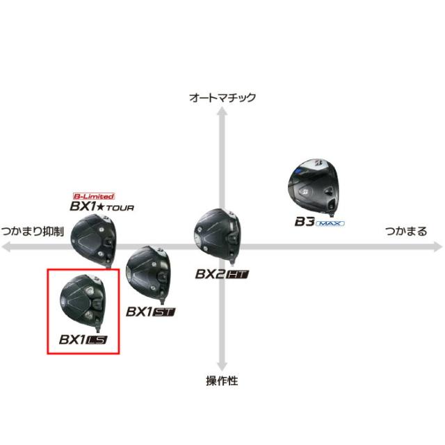 ブリヂストン ゴルフ BX1LS ドライバー 右用 VENTUS BS6 II カーボンシャフト BRIDGESTONE GOLF 2025 BXシリーズ_8