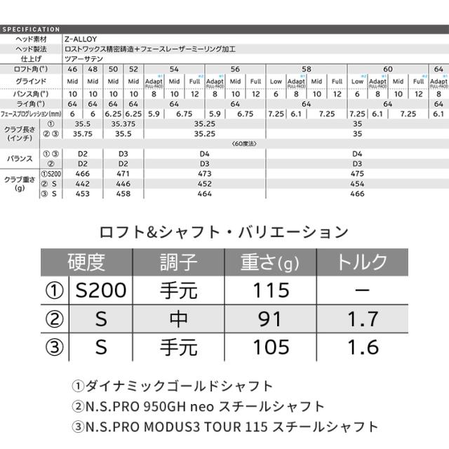 クリーブランド RTZ ツアーサテン ウェッジ メンズ 右用 N.S.PRO 950GH neo スチールシャフト ゴルフ 2025年モデル Cleveland GOLF 日本正規品