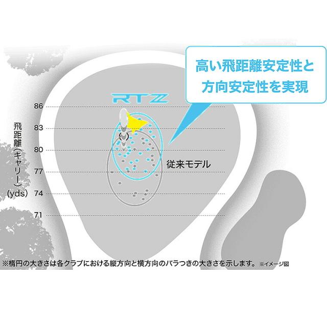 クリーブランド RTZ ツアーサテン ウェッジ メンズ 右用 N.S.PRO 950GH neo スチールシャフト ゴルフ 2025年モデル Cleveland GOLF 日本正規品