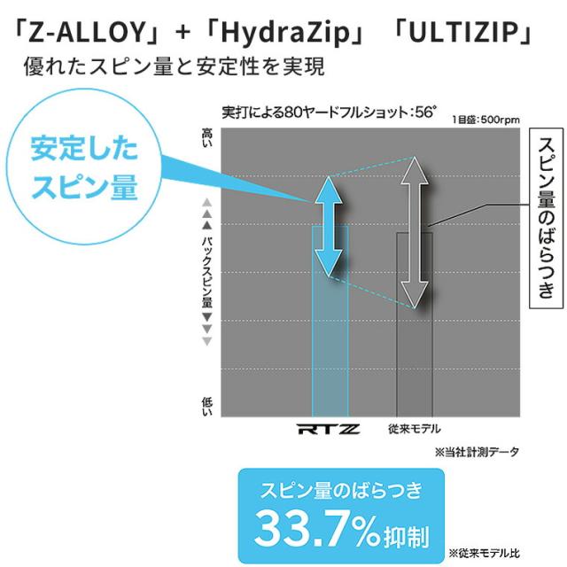 クリーブランド RTZ ツアーサテン ウェッジ メンズ 右用 N.S.PRO 950GH neo スチールシャフト ゴルフ 2025年モデル Cleveland GOLF 日本正規品