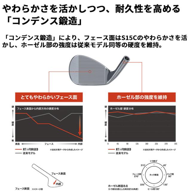 メーカーカスタムクラブ クリーブランド RT i-FORGED ウェッジ 右用