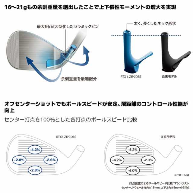 メーカーカスタム】Cleveland(クリーブランド) RTX 6 ZIPCORE ツアー