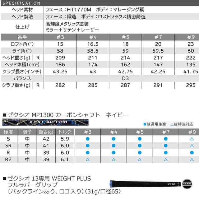 ダンロップ ゼクシオ 13 フェアウェイウッド 右用 ゼクシオ MP1300 カーボンシャフト ネイビー ゴルフ 2024年モデル DUNLOP XXIO 13