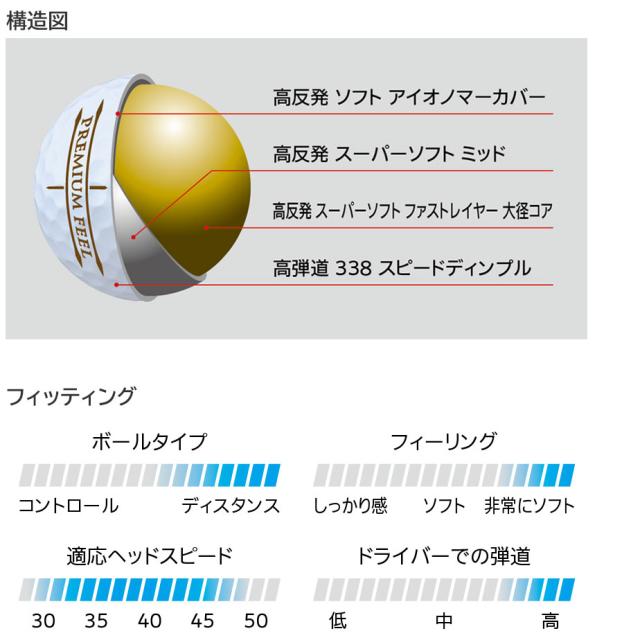 ダンロップ ゼクシオ プレミアム ゴルフ ボール 1ダース(12球) XXIO PREMIUM 2024年モデル DUNLOP