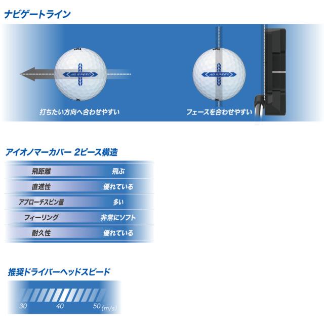 【即納可能】3ダースセット ダンロップ 2026 スリクソン AD SPEED ゴルフボール 3ダース(36球) まとめ買い SRIXON エーディ スピード DUNLOP 日本正規品