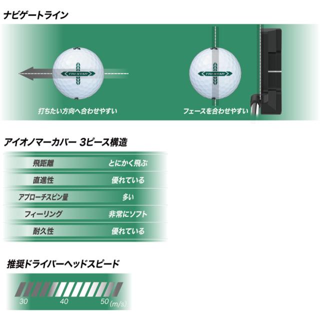 【即納可能】3ダースセット ダンロップ 2026 スリクソン トライスター ゴルフボール 3ダース(36球) まとめ買い SRIXON TRI-STAR DUNLOP 日本正規品
