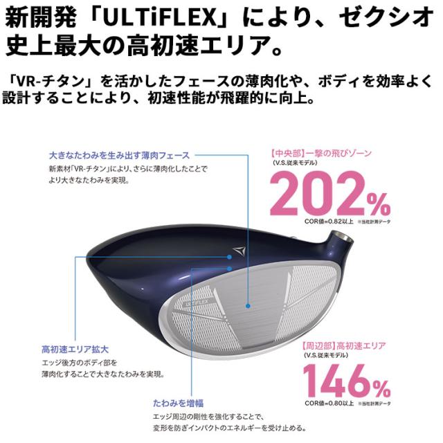 メーカーカスタムクラブ ゼクシオ 14 レディース ドライバー ホワイト 右用 ELDIO カーボンシャフト XXIO 2026 日本正規品 フォーティーン_5
