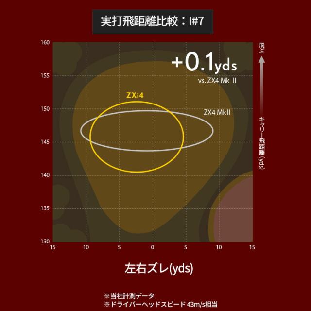 ダンロップ スリクソン ZXi4 単品アイアン(#4、#5、AW、SW) メンズ 右用 N.S.PRO 950GH neo スチールシャフト 2025年モデル DUNLOP SRIXON 日本正規品