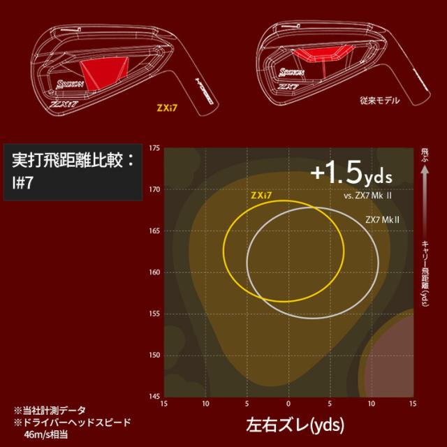 ダンロップ スリクソン ZXi7 単品アイアン(#4、AW、SW) メンズ 右用 N.S.PRO MODUS3 TOUR120 スチールシャフト 2025年モデル DUNLOP SRIXON 日本正規品