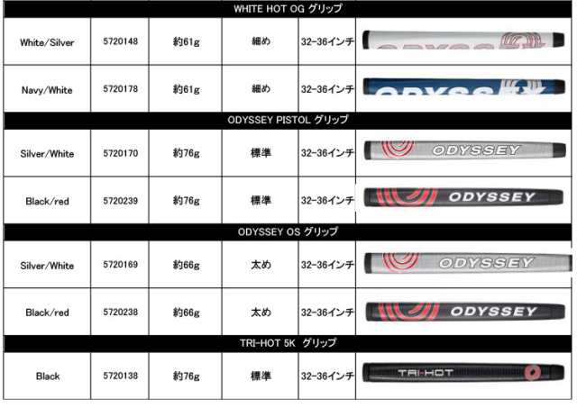 メーカーカスタム】ODYSSEY(オデッセイ) TRI-BEAM 2023 パター 右用 STROKE LABシャフト レッド (2023) DOUBLE  WIDE CS [トライビーム]の通販はau PAY マーケット - EX GOLF | au PAY マーケット－通販サイト