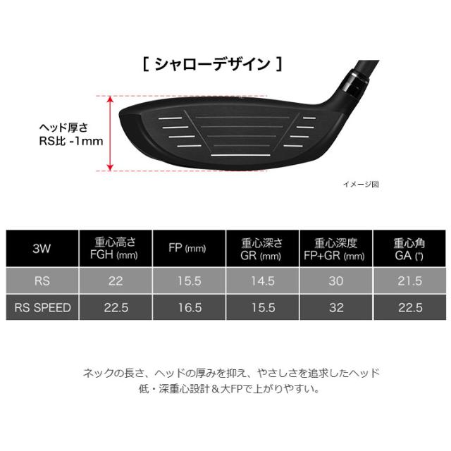 メーカーカスタムクラブ プロギア RS SPEED フェアウェイウッド 右用