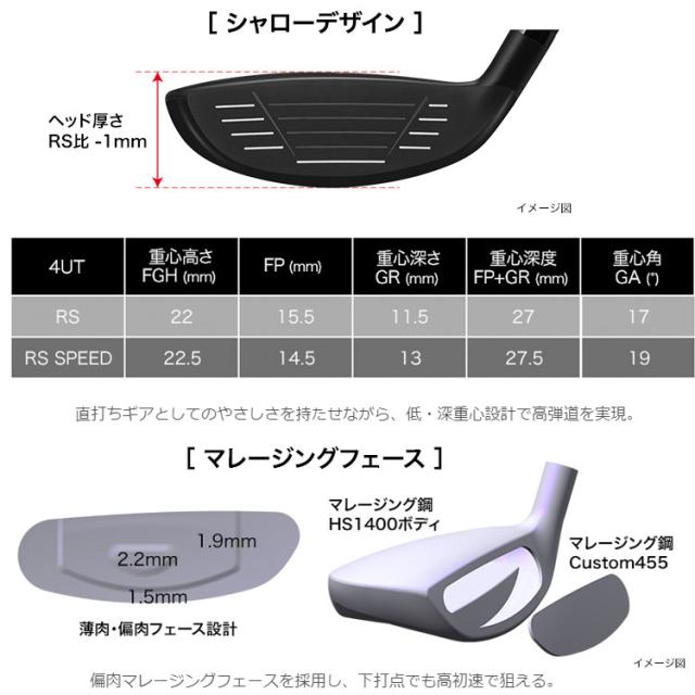 メーカーカスタムクラブ プロギア RS SPEED ユーティリティ 2025 ATTAS MB HY カーボンシャフト PRGR_5