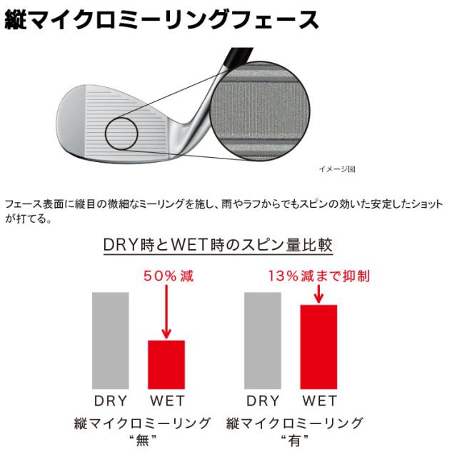 メーカーカスタムクラブ プロギア 0 ウェッジ 2024 右用 N.S.PRO ZELOS 8 スチールシャフト PRGR 軟鉄 受注生産 ZERO WEDGE