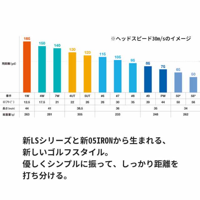 プロギア LS フェアウェイウッド SPEEDER NX FOR PRGRシャフト (FW専用) レディース 右用 ゴルフ PRGR 2023年モデル  LSシリーズ