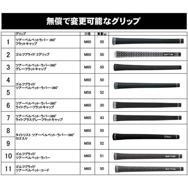 【メーカーカスタム】タイトリスト T150 2023 アイアン 右用 6本セット(#5-P) N.S.PRO MODUS3 TOUR 115  スチールシャフト Titleist 日本