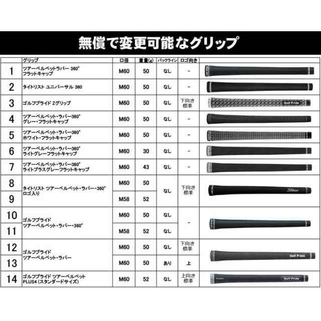 メーカーカスタム】タイトリスト T200U 2023 ユーティリティアイアン 右用 N.S.PRO MODUS3 HYBRID GOST  スチールシャフト Titleist 日の通販はau PAY マーケット - EX GOLF | au PAY マーケット－通販サイト