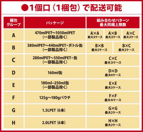 選べてお得！！ よりどり コカコーラ社飲料 500ml （410ml〜540ml）2