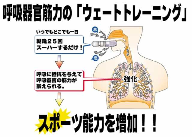 ウルトラブレス 呼吸筋トレーニング 誤嚥対策 筋力トレーニング 収納袋付き の通販はau Pay マーケット アールスタイル