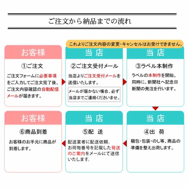 名入れ ジュース プレゼント 記念日の新聞付き【プレミアム酵素