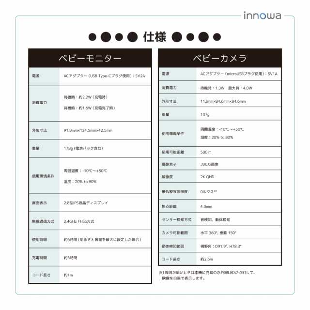 innowa ベビーモニター